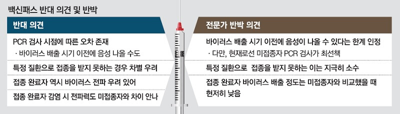 백신-패스-찬반의견