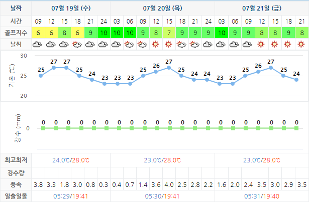  여수 디오션CC 1박2일 국내 골프패키지 여행 가격 0719
