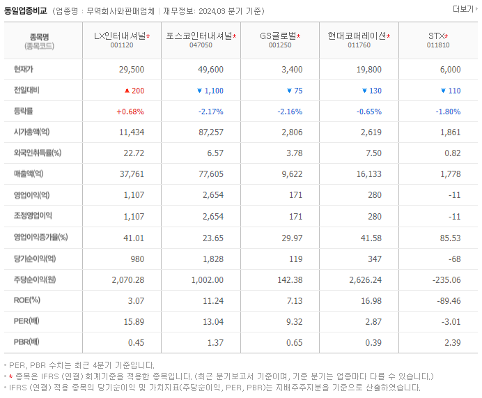 LX인터내셔널_동종업비교자료