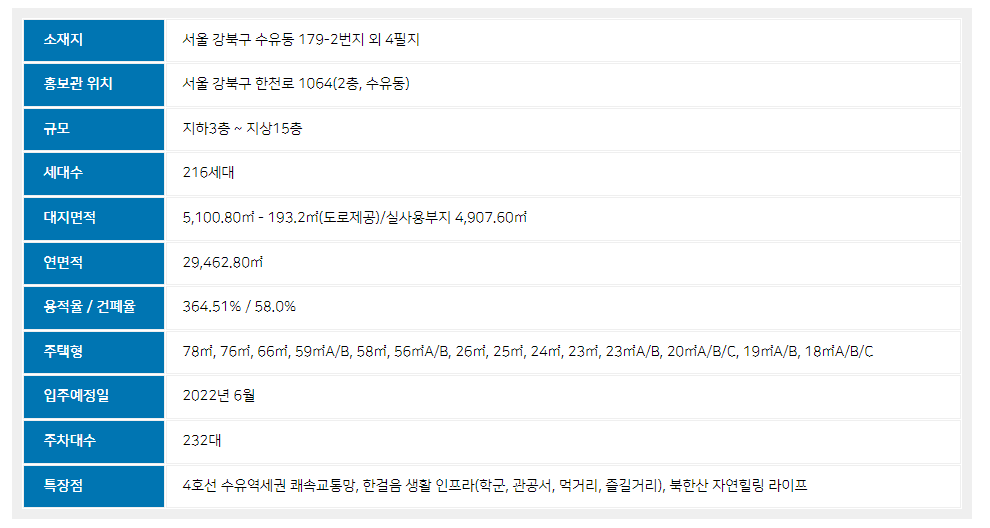  칸타빌수유팰리스 입주자 모집공고문