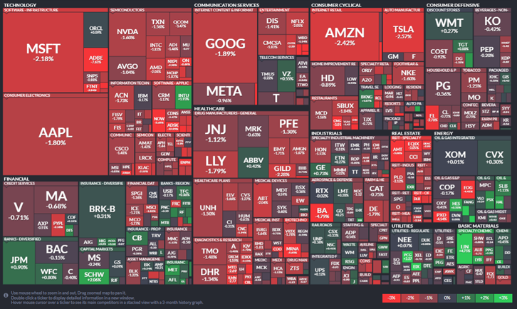 2월 24일 S&P 500 차트