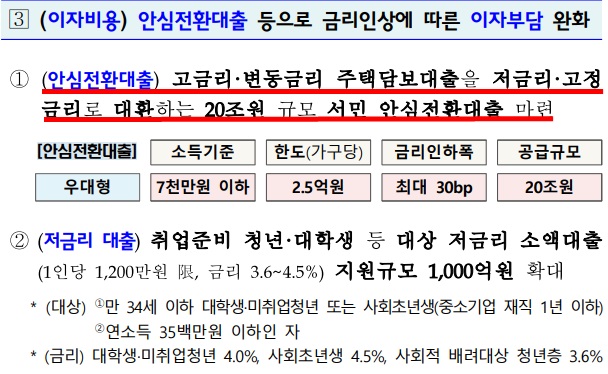  5.31일 발표한 긴급민생안정 프로젝트! 부동산편~!