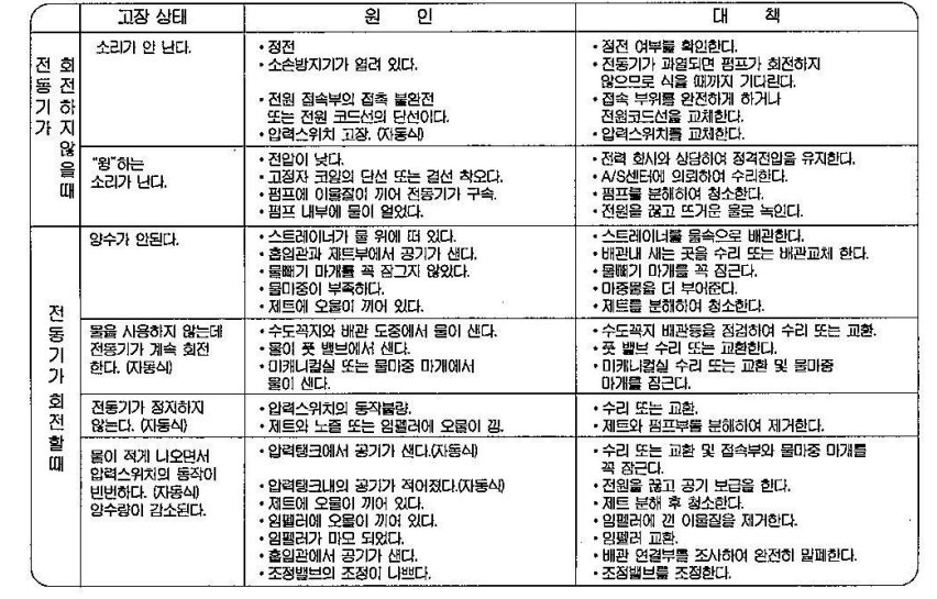 pc-266,456,766사용설명서 고장의 원인과 대책