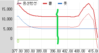 옵션합성