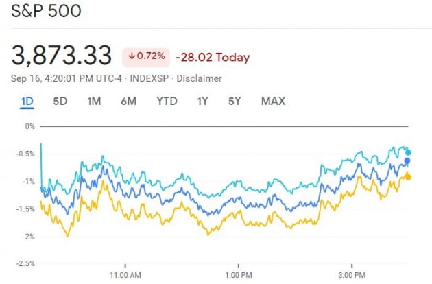 S&P500-1일-주가흐름