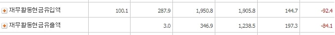 젬백스링크_재무활동현금흐름