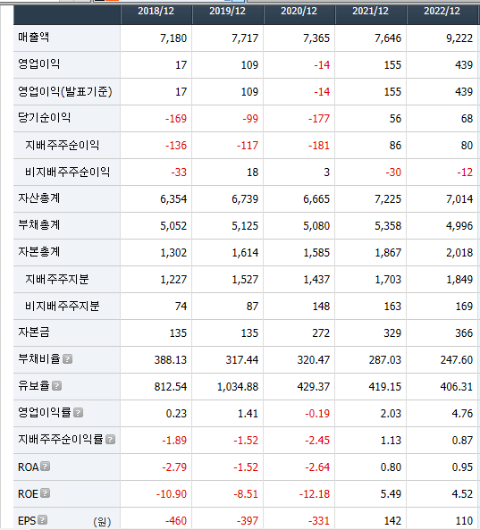 모베이스전자 재무정보