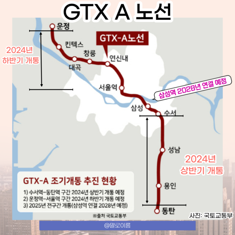 삼성역은 GTX A&#44; GTX B&#44; GTX C 노선이 만나는 복합환승센터이며 공사 지연 문제로 2028년에 개통됩니다.