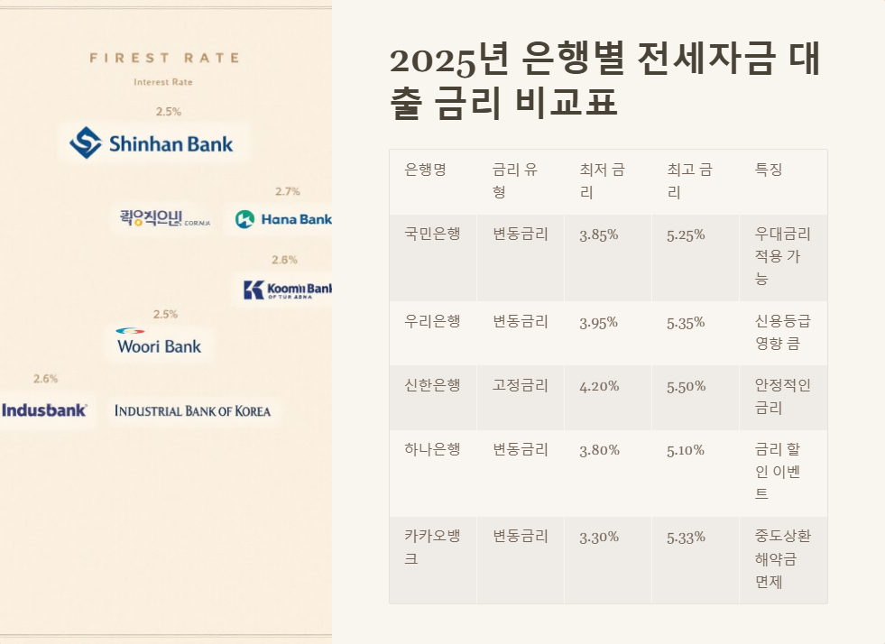 전세자금 대출 금리 비교 방법