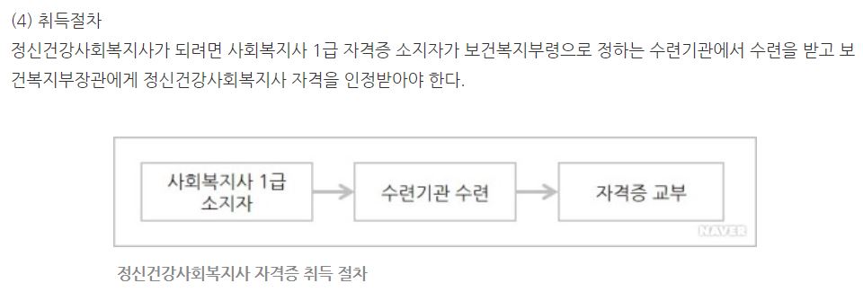 정신건강 수련