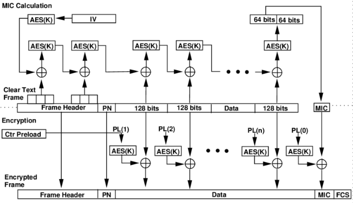 Mic Calculation Example 23년 7급 정보보호론 해설 ( 21~25번 )