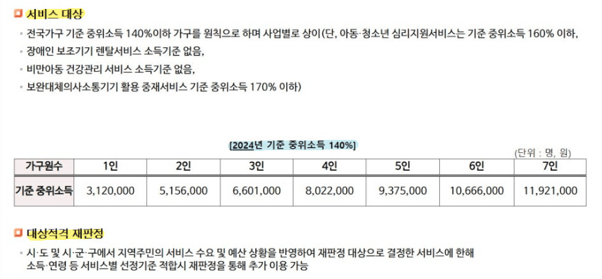 언어치료 바우처 서비스대상