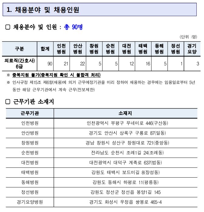 근로복지공단 간호사 채용