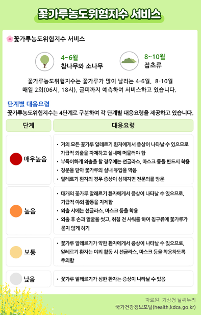 꽃가루농도알아보기