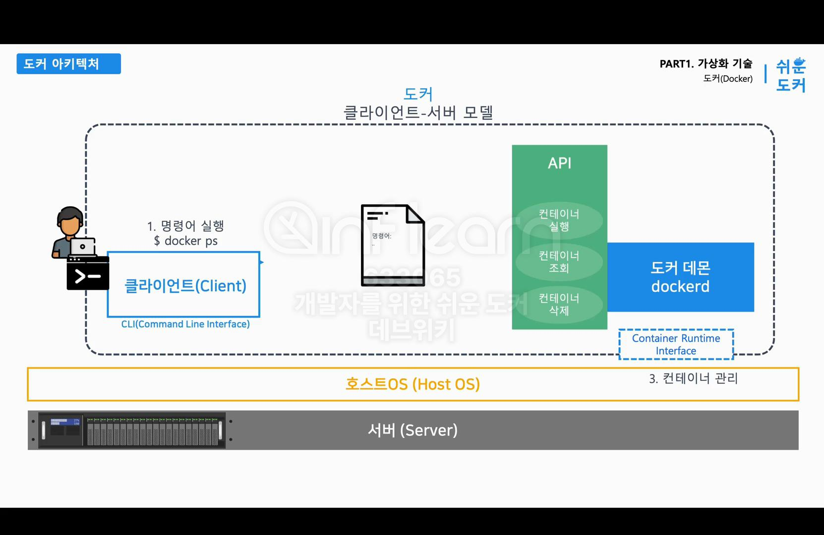 1.2 도커(Docker) 가상화 기술: 도커(Docker) - 2. 도커 동작 흐름 1.2 도커(Docker) 가상화 기술: 도커(Docker) - 2. 도커 동작 흐름