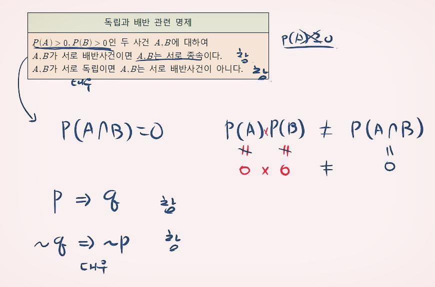 독립과배반관련명제