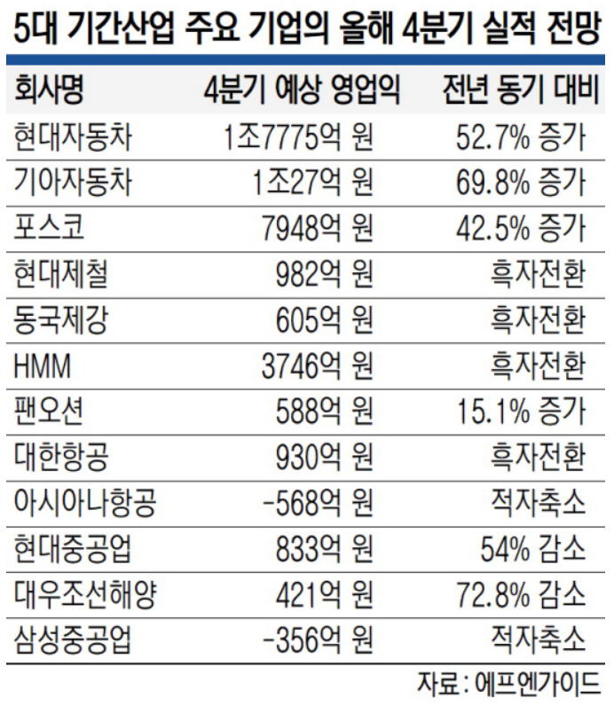 12월 코스피 전망 12월 4일 주식 일기 : 코스피 2700 돌파!!(feat. 삼성전자, SK하이닉스 신고가 4