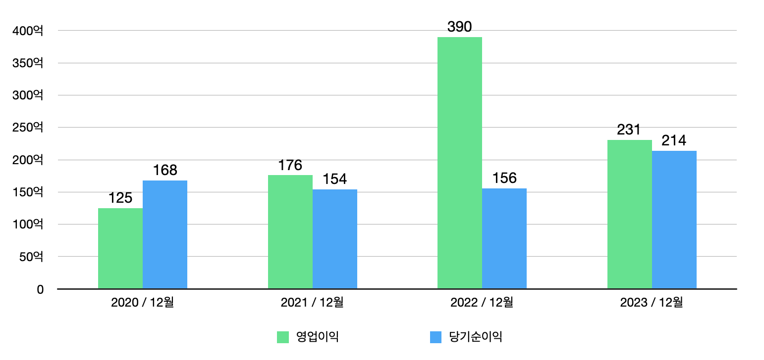 에코프로머티 영업이익