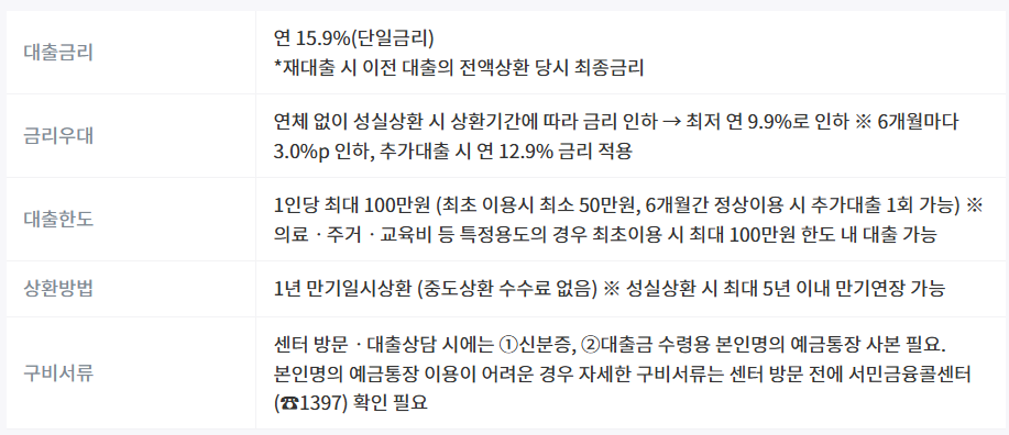 소액생계비대출 서비스 완벽 정리 (복지멤버십 가입자 금리 인하)