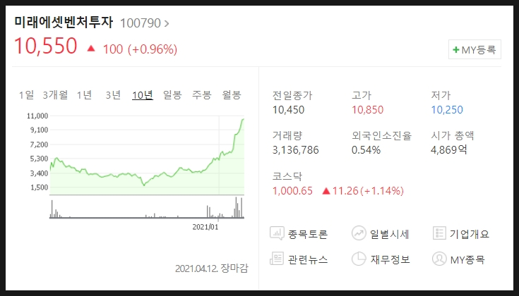 이씨에스 주가 및 전망 마켓컬리 관련주 미래에셋벤처투자, 케이씨피드, 5