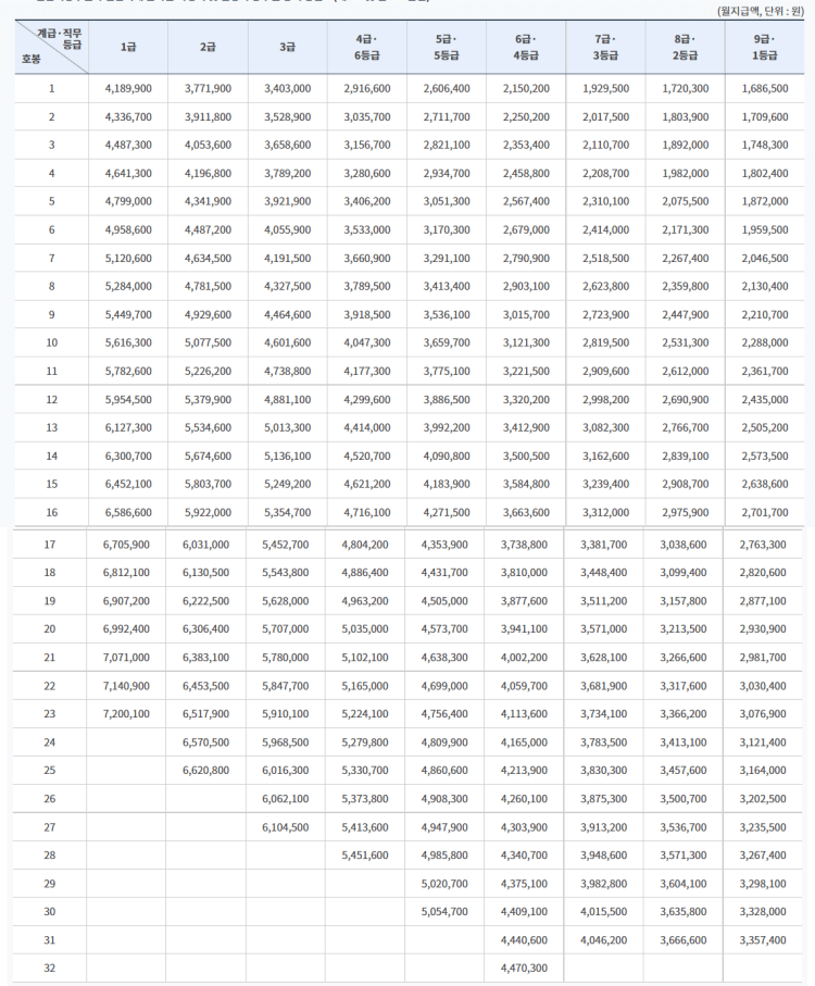 2022년-공무원-봉급표