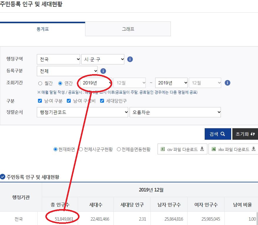 사망자 백신 수 6