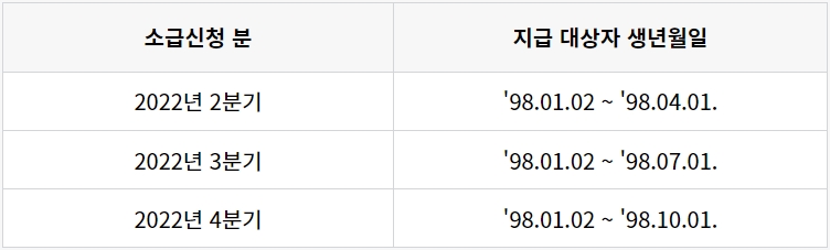 2023 경기도청년지원기금