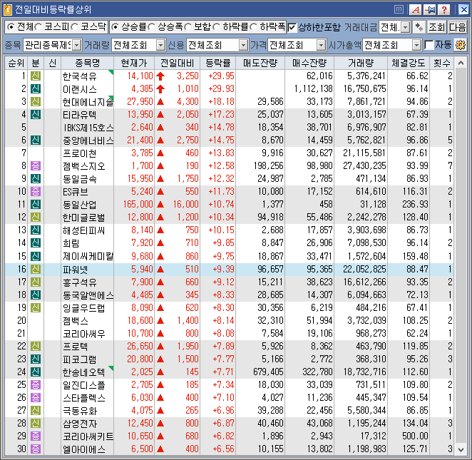  2022년 1월18일 오늘주식시황 시간외거래와 특징주