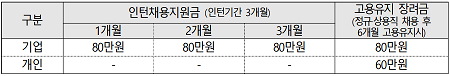 지원금(참여기업 및 근로자)_출처: 여성가족부 보도자료