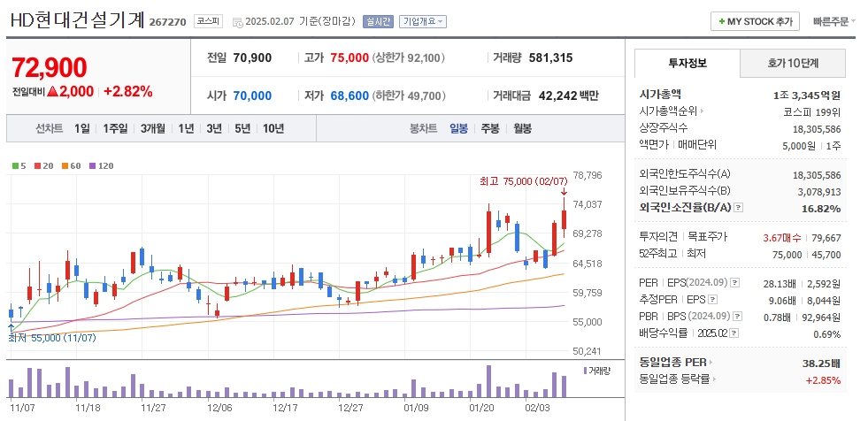 우크라이나 재건 관련주