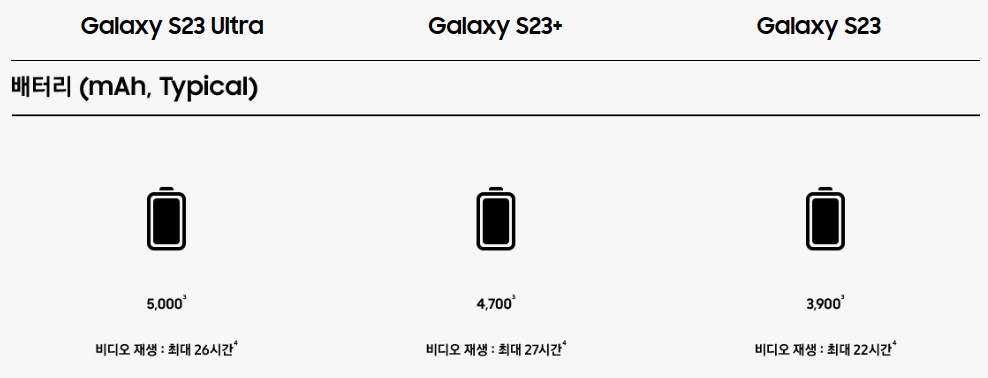 갤럭시-S23-스펙-비교-사진4