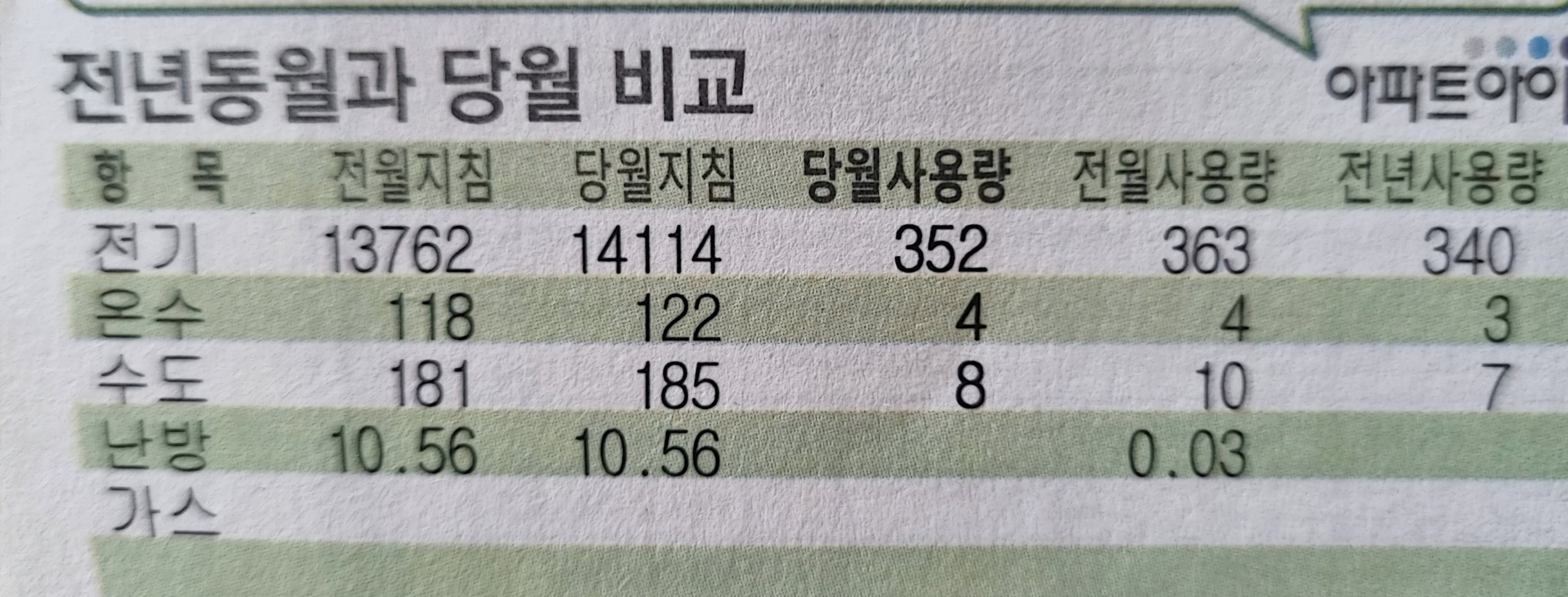 실시간_전기세조회