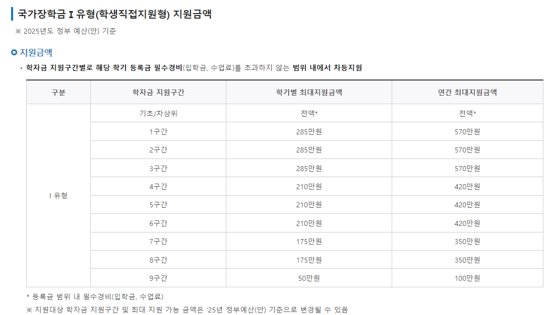 국가장학금 소득분위 기준 확인 방법 (소득인정액 계산법)