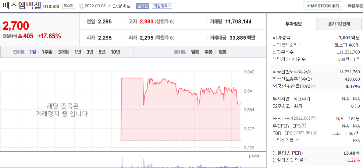  (010580)에스엠벡셀 주가 전망 에스엠벡셀 거래정지 해제 상장폐지해소