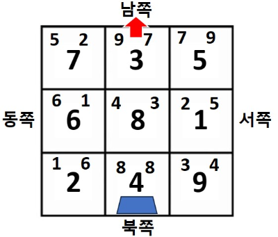 플라잉스타 전체 배치