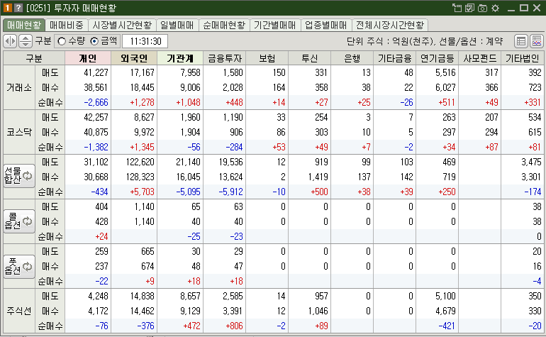 매매현황