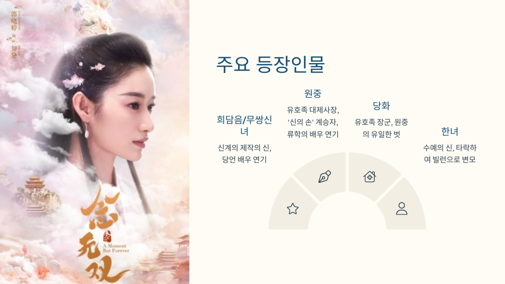 3 중드 염무쌍 주요 등장인물