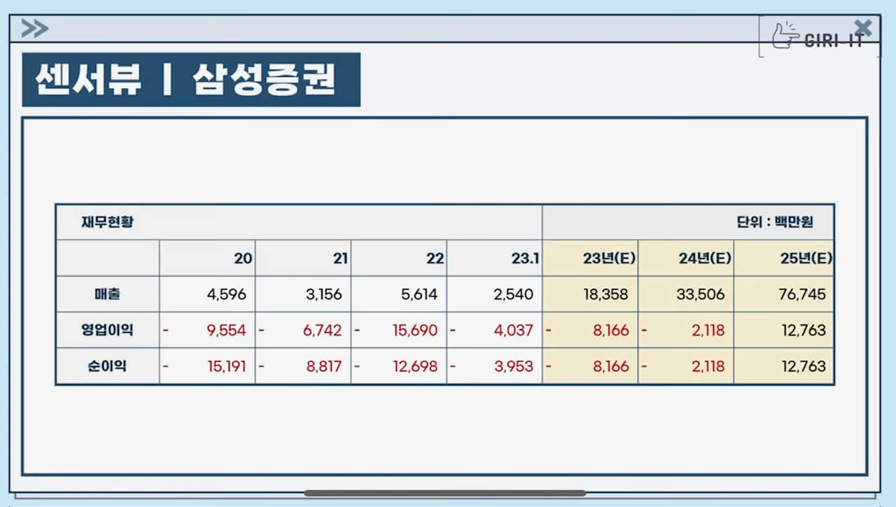 센서뷰 기업실적(출처: 기릿)