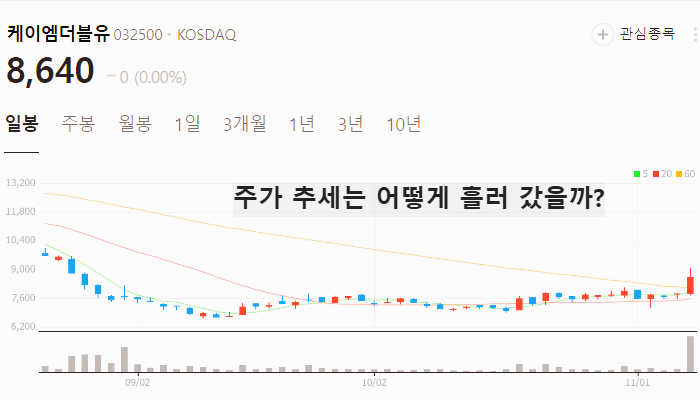 5G 관련주 대장주 테마주 수혜주 TOP5