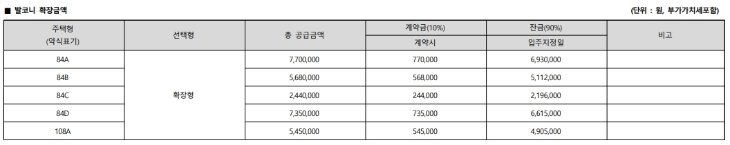 검단신도시 롯데캐슬 넥스티엘 분양가