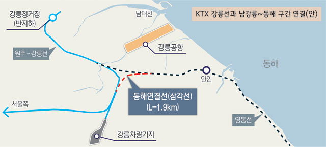 강릉선동해북부선환승센터
