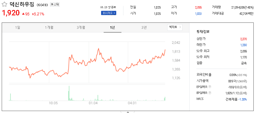  경부선 지하화 관련주 대장주 TOP7