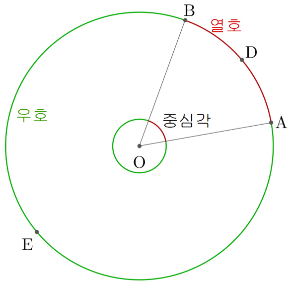  ARC - 호 그리기