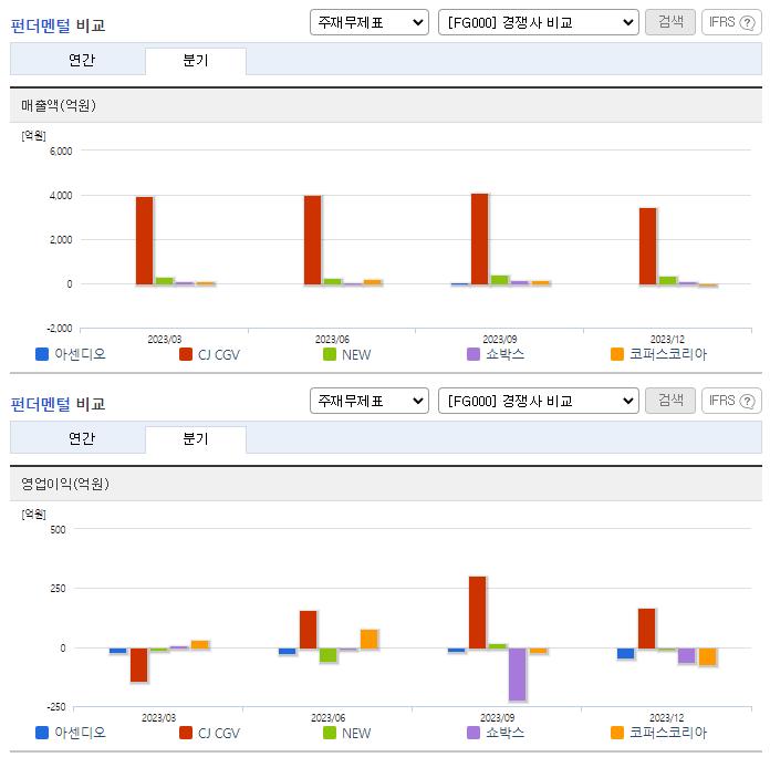 아센디오_업종분석