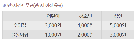 여름휴가지 서울물놀이 가능한곳(꿀팁 개장일 입장료 이용요금 준비물 위치 운영시간 가는법 주차 유의사항)