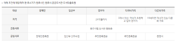 임산부 지원혜택 도서관 도서대출 택배서비스