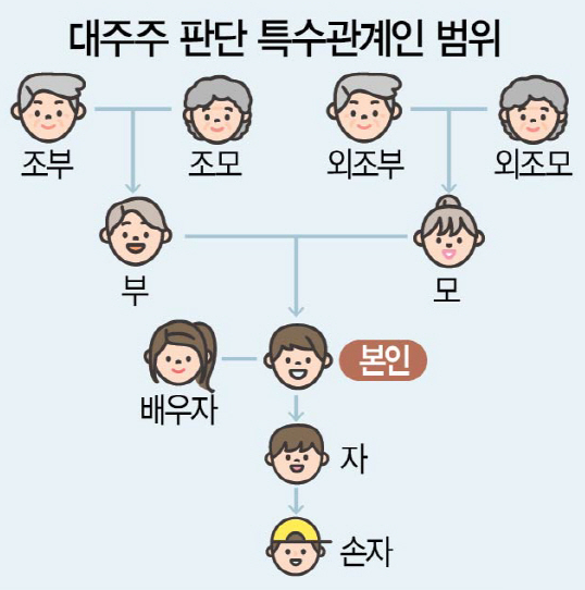  대주주 양도소득세 기준 3억원 변경시 어떻게 될까?