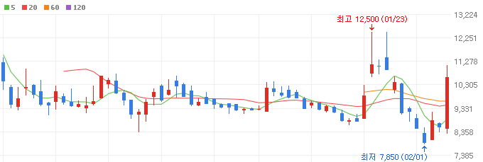 HBM-관련주-워트-주가