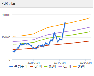 LS 주가 전망 목표주가 배당금