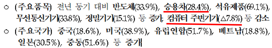 한국 수출입 통계에서 수출 주요 품목을 나타낸 그림으로 승용차가 감소한 모습에 강조표시를 했다